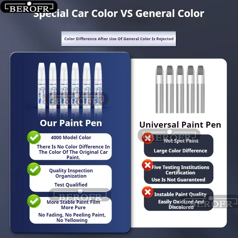 Tesla Model Y Lakstift Reparat - Model Kit Paint Remover recensie en prijs